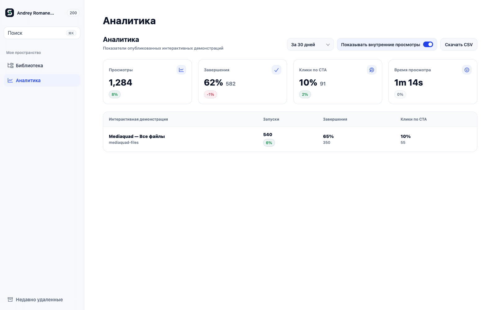 Экран аналитики Smotree с просмотрами, завершениями, кликами и временем просмотра